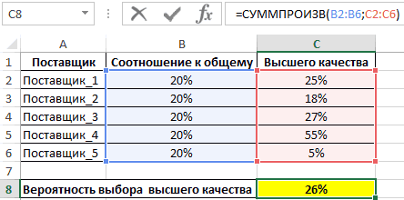 Умножение целых чисел, правила, примеры. что такое сумма, разность, произведение, частное в математике