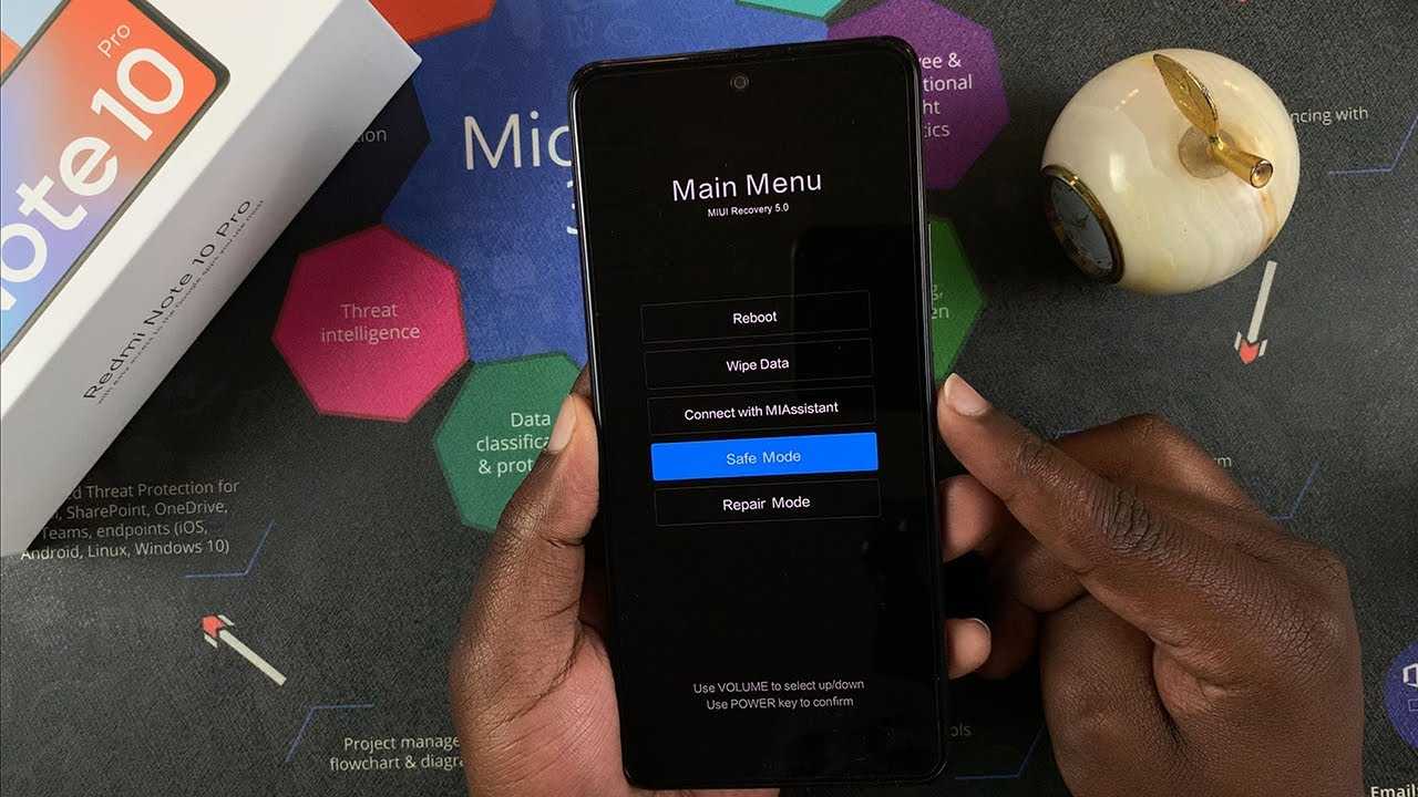 Режим recovery на xiaomi: как войти в рекавери, выйти, сброс на сток