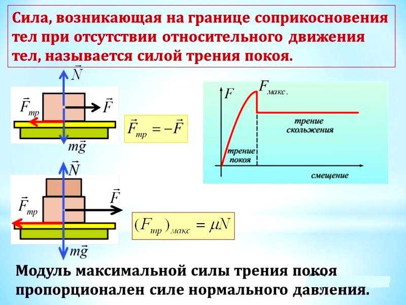 Как решать задачи по физике на силу трения