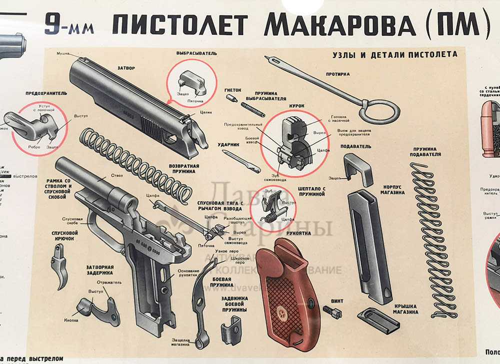 Пистолет макарова: ттх пм, боевая скорострельность, сколько весит, пм 9мм, калибр, прицельная дальность