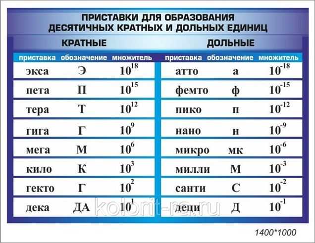 Приставки си