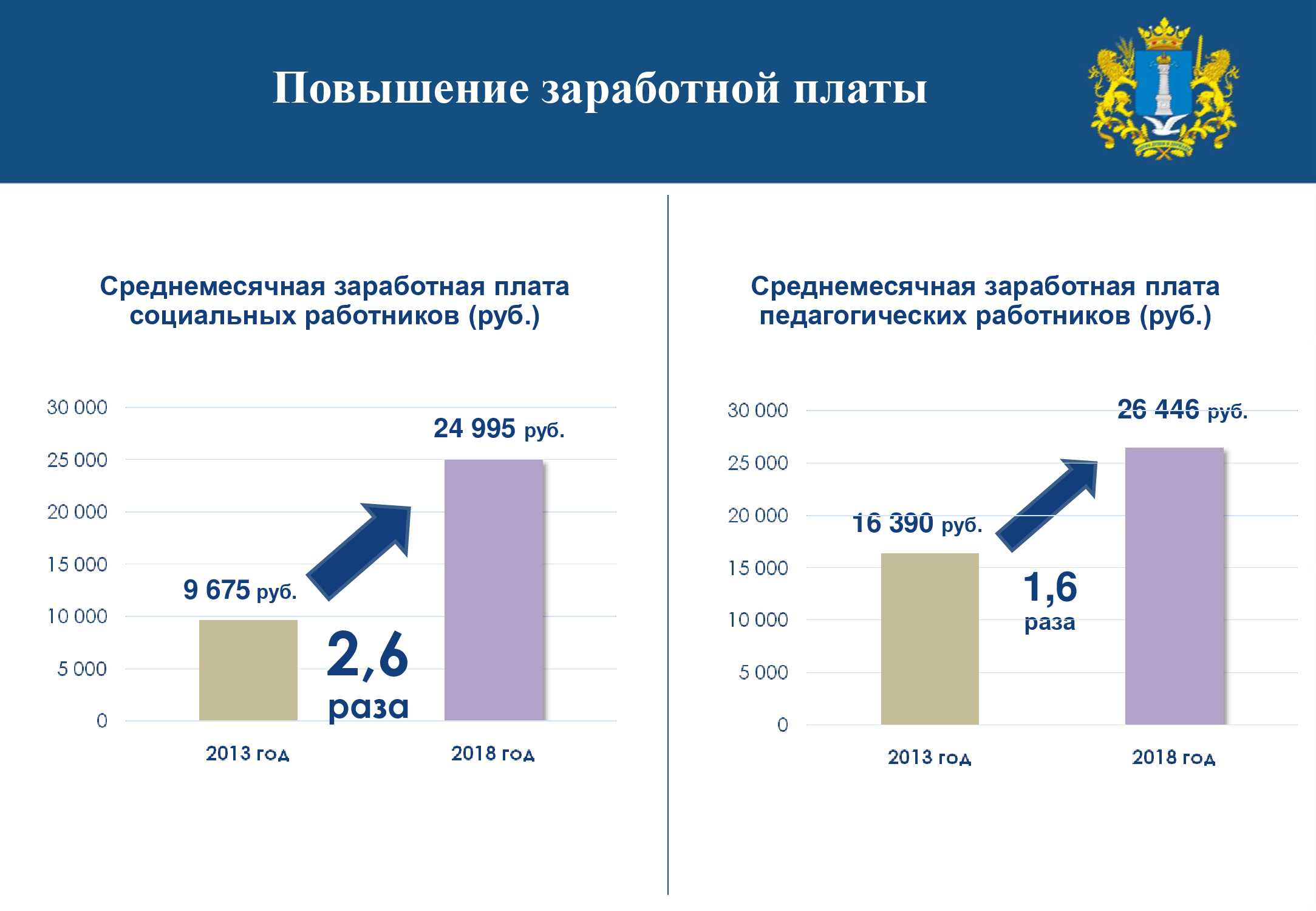 Соцработник по уходу за пожилыми людьми: как оформить в 2024 году? кому положен?