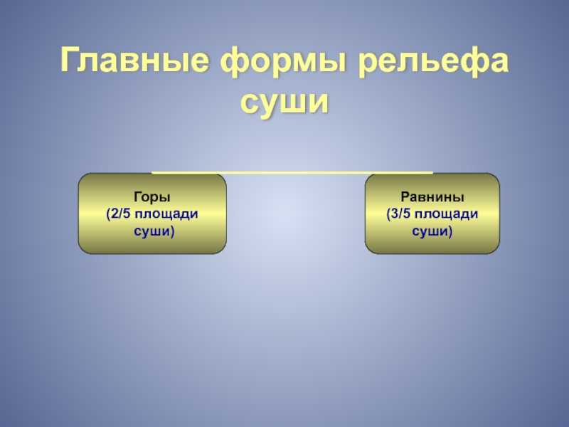 Причины формирования указанного характера рельефа территории россии: горы преобладают на севере и западе