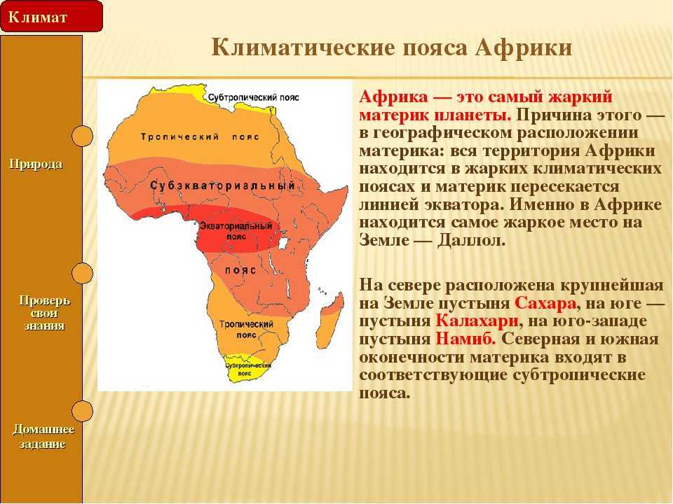 Климат африки