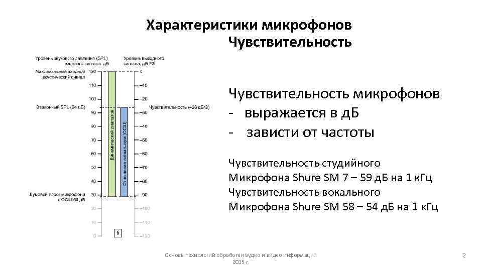 Измеряем ачх грамотно и осмысленно.
