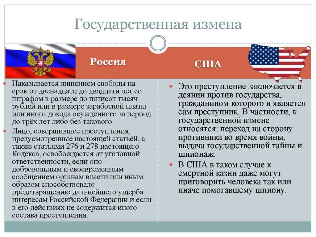 Что такое инкриминировать вину и как она применима в правовой системе?