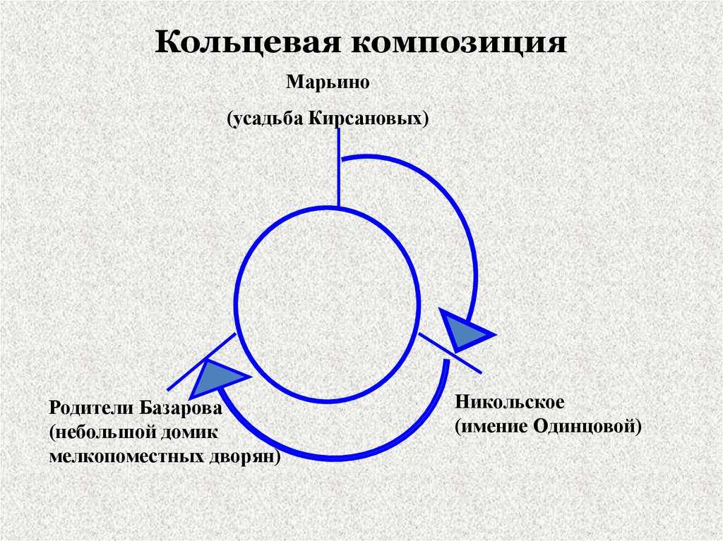Что такое кольцевая композиция и почему она важна в романе