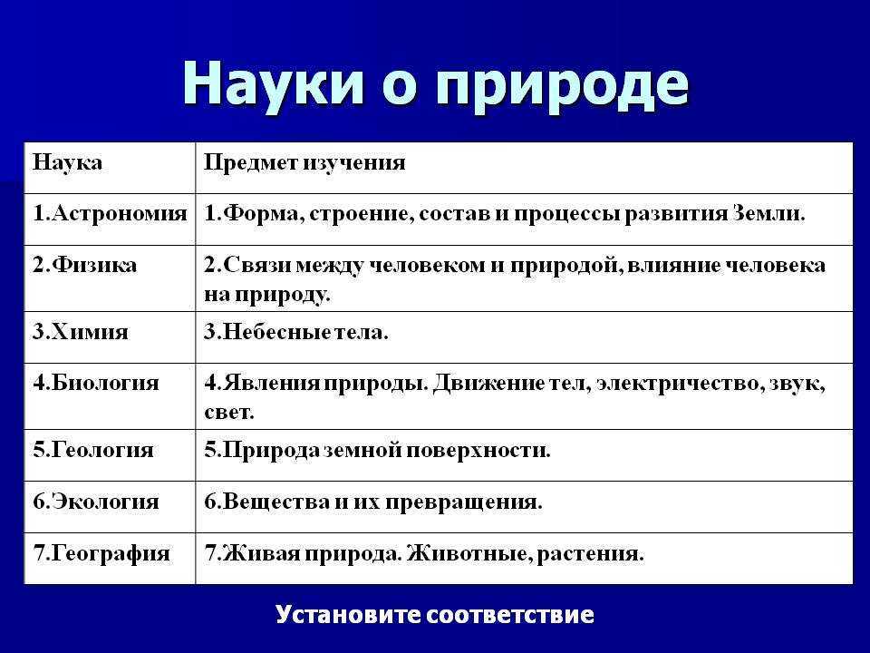 Это название – «естественные науки» – объединяет все научные направления.