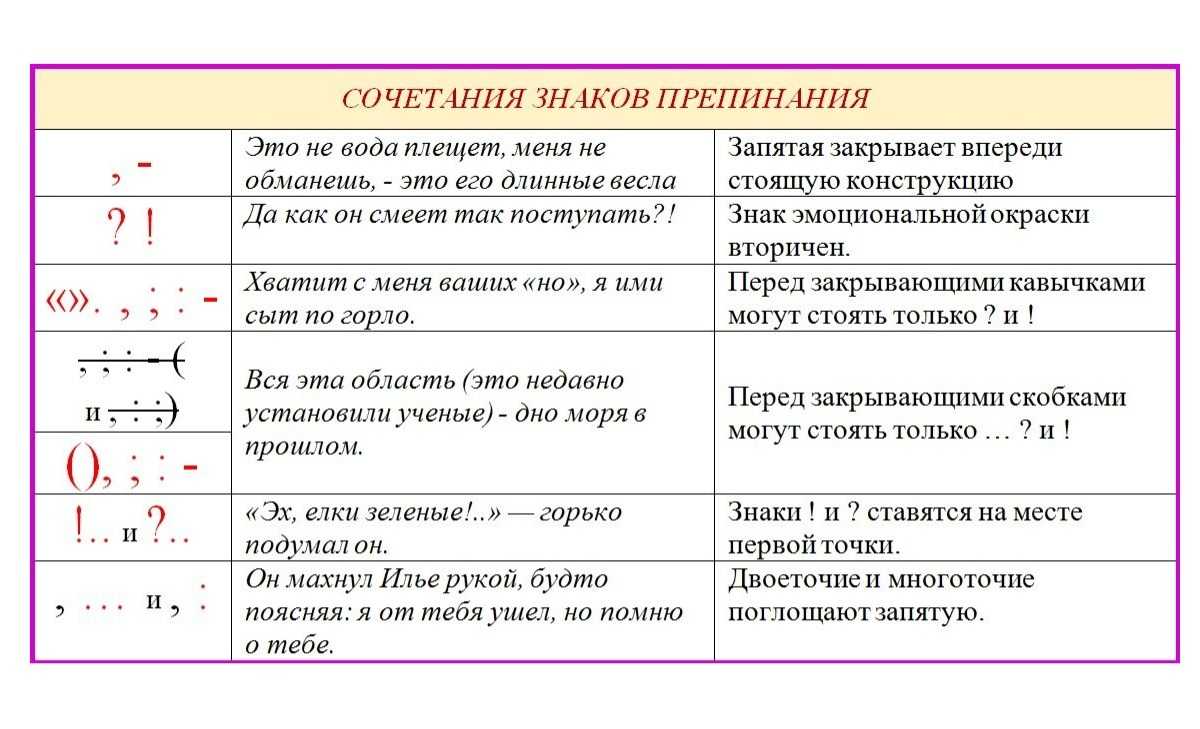 Многоточие - ellipsis