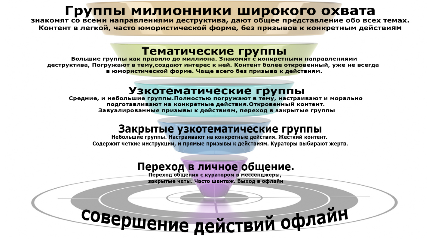 В чем преимущества и недостатки открытого и подземного способов добычи полезных ископаемых