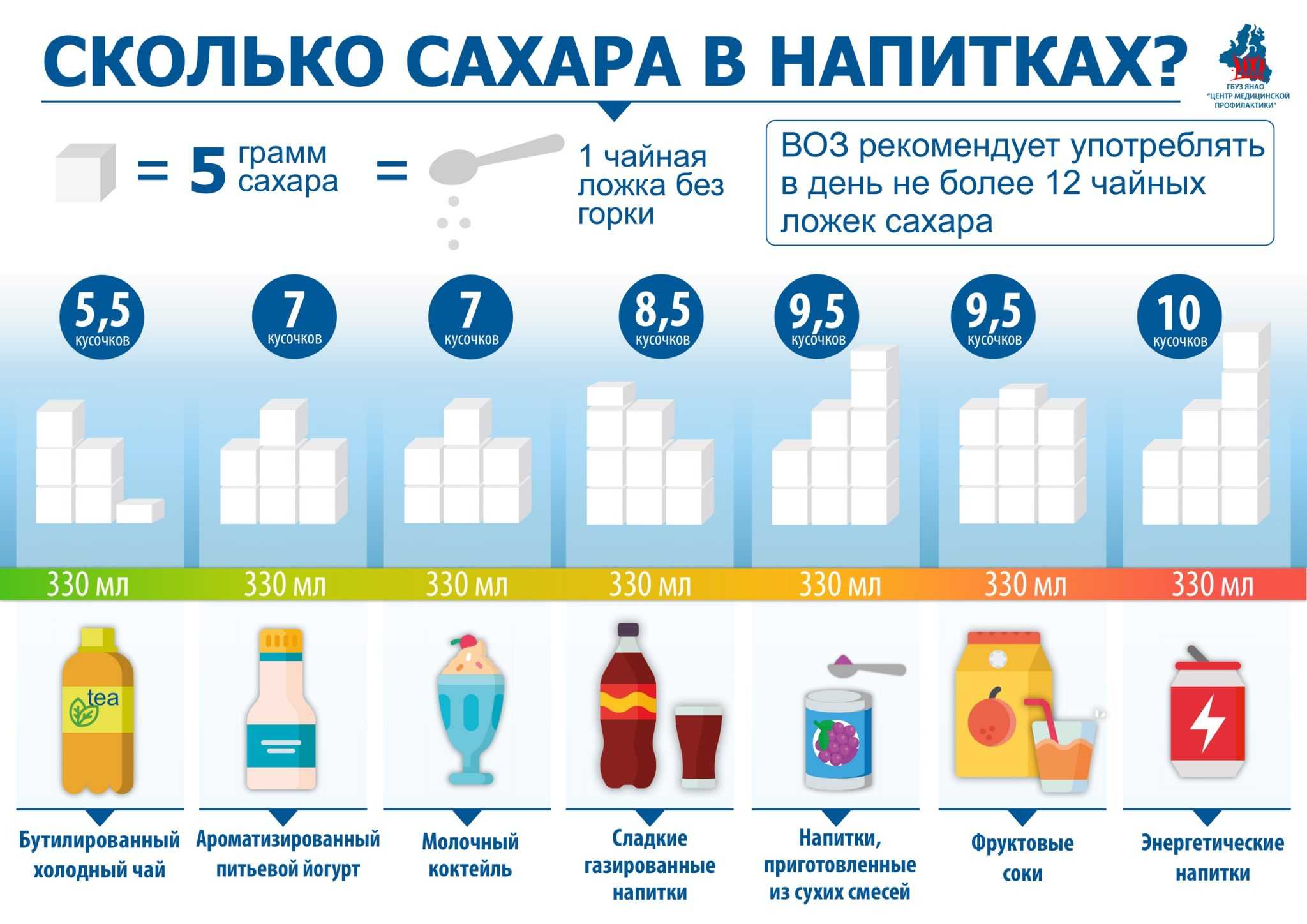 Сколько сахара в нутелле на 100 грамм: все секреты популярного лакомства