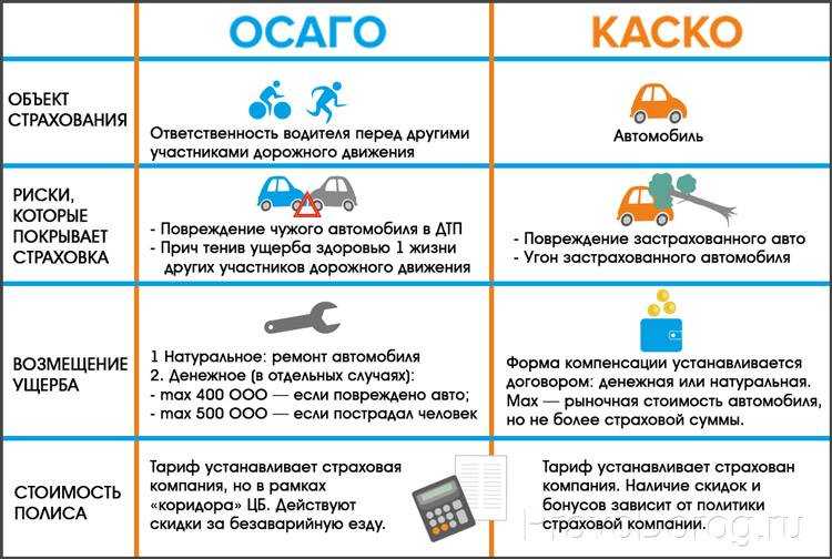 Равенство стран по вооружению