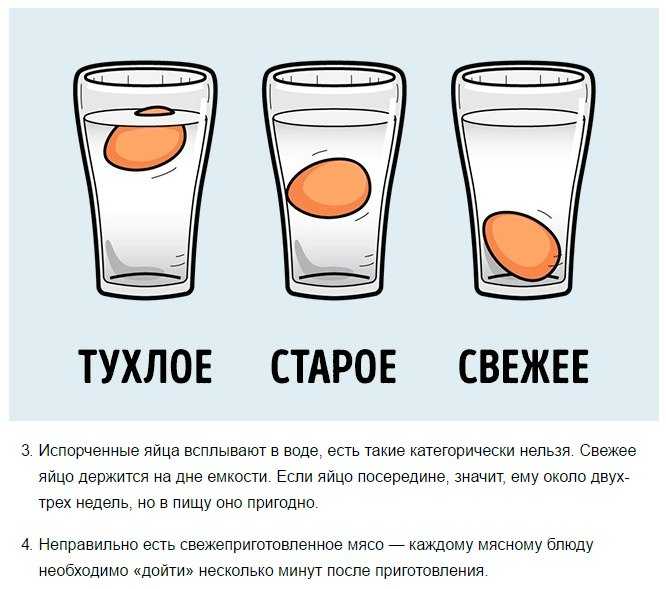 Как проверить свежесть яиц в стакане с водой: что означает, если всплывают?