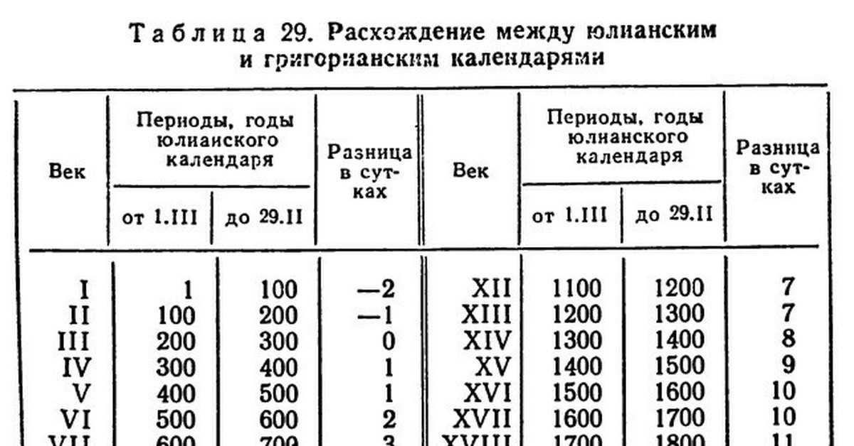Юлианский календарь