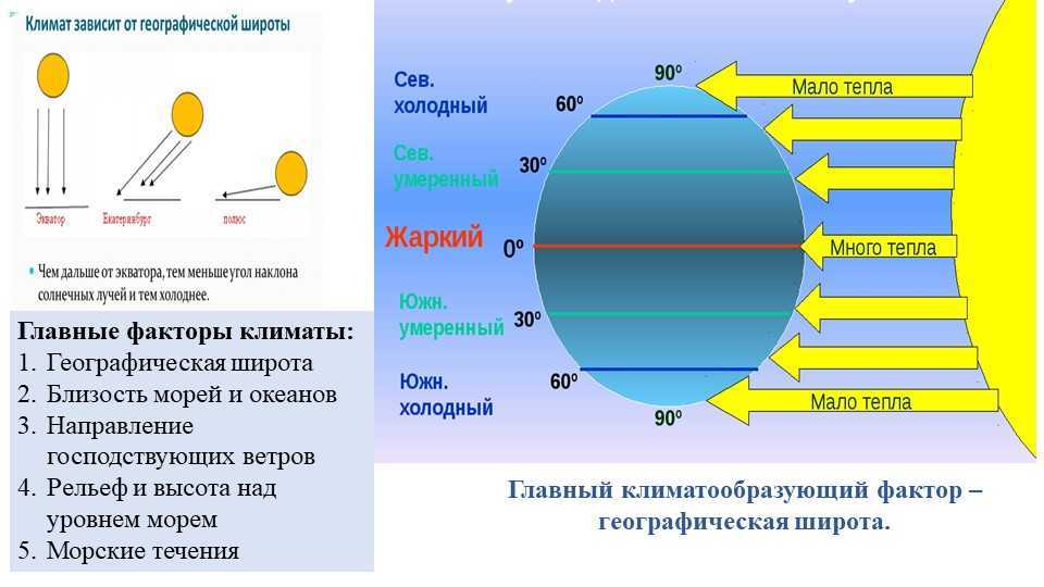 Что такое штиль  простыми словами | морские термины