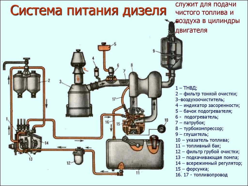 Дымит дизельный двигатель черным дымом: причины