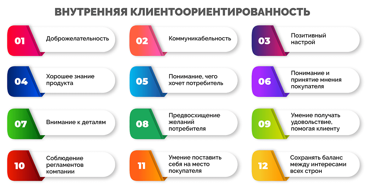 Клиентоориентированность, как она должна быть - livetex
