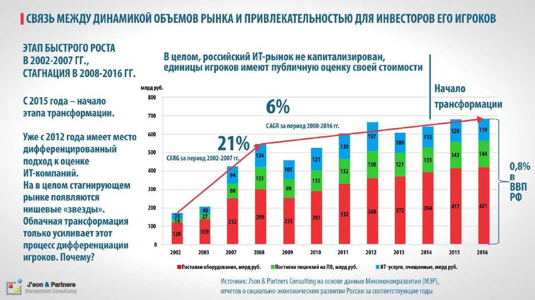 Современные технологии: прогресс, преимущества и перспективы