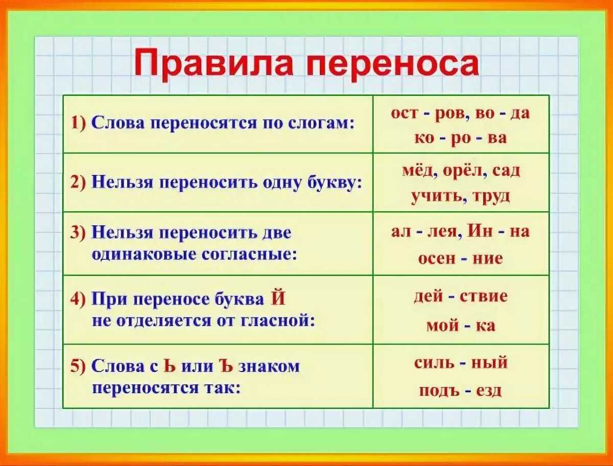 Кемарить или кимарить как пишется - граматика и образование на napishet.ru