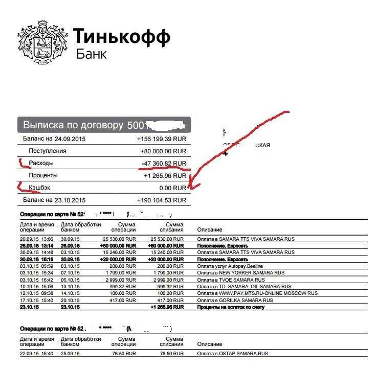 Что такое зарезервированные средства райффайзен банка и как они работают?