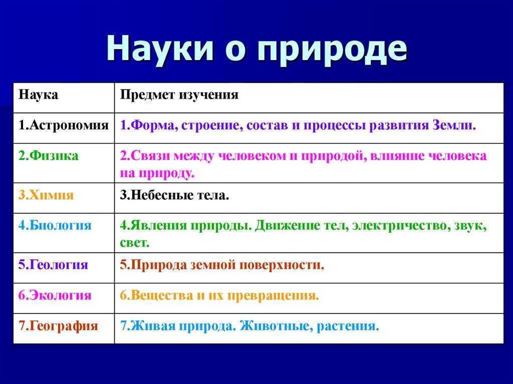 Естественные науки