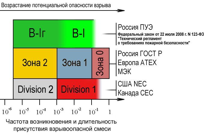 Взрывозащищенное дублирующие микропроцессорные системы контроля взрывозащищенных оболочек exp