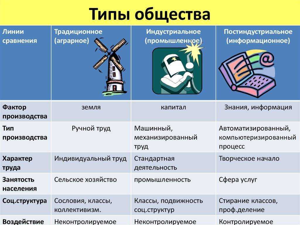 Индустриальный этап развития: что это такое и как он влиял на мировую экономику?