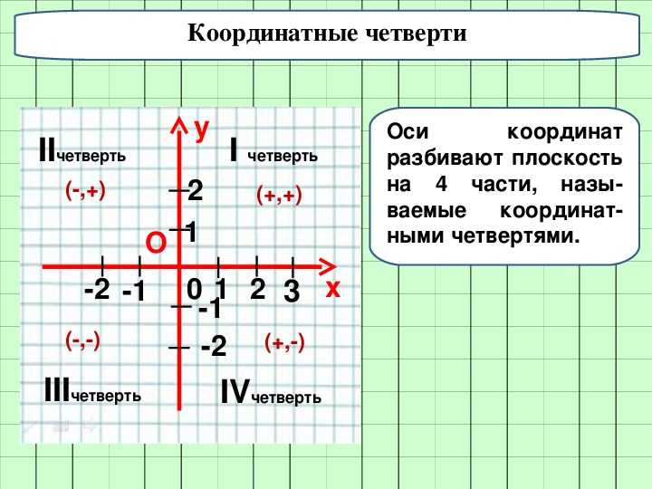 Прямоугольная система координат