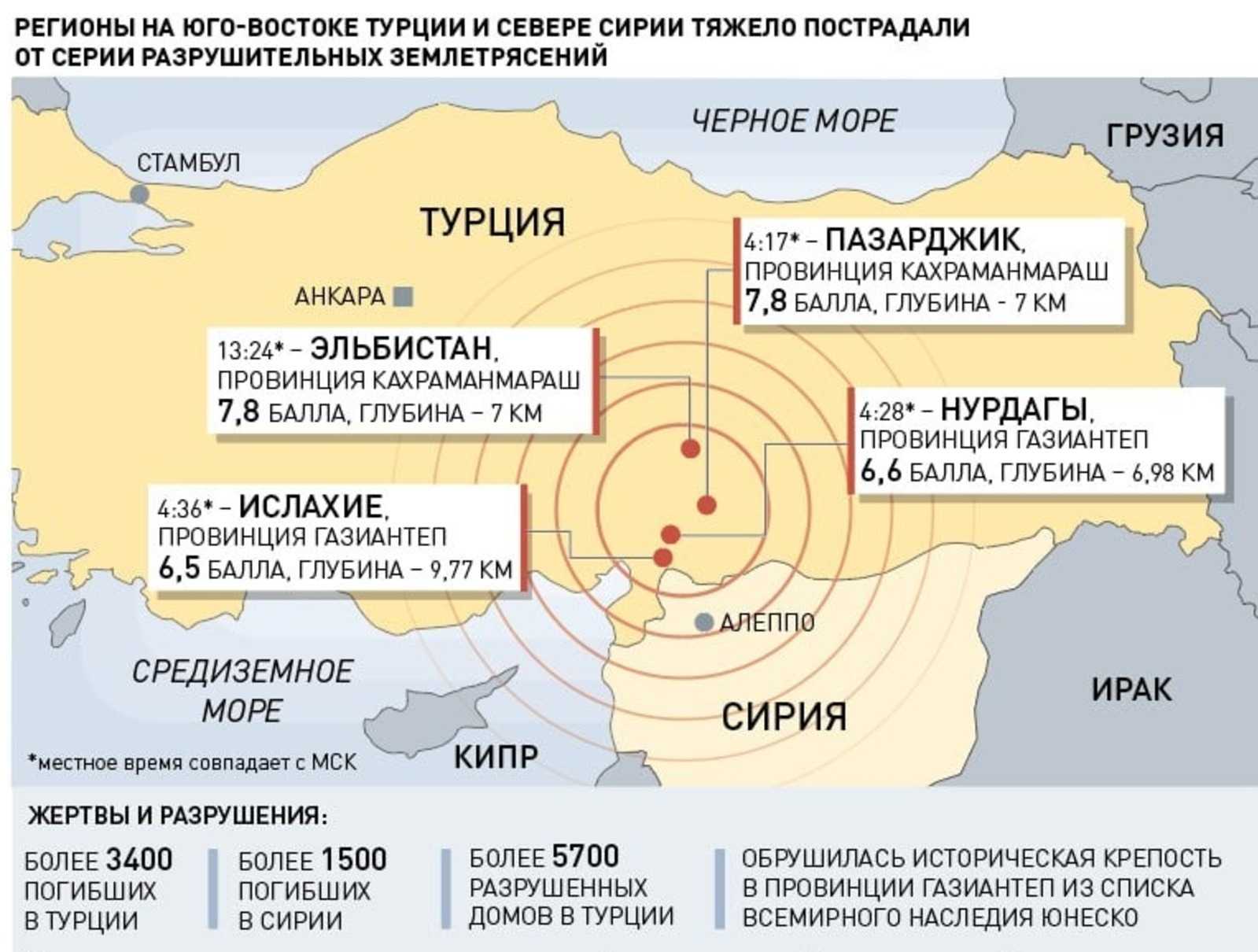 Как получить налоговый номер в турции (vergi numarası)?