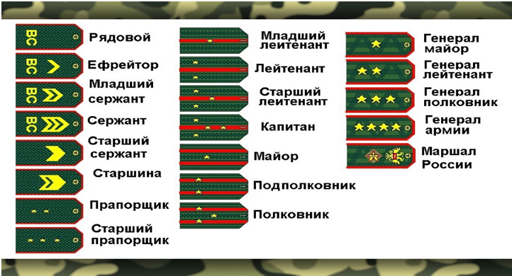 Кто такой ефрейтор в армии, особенности получения звания