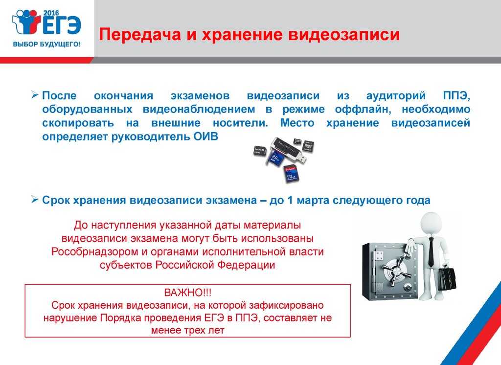 Сколько времени хранятся записи с камер видеонаблюдения в магазинах пятерочка