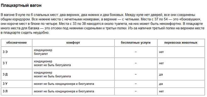 Классы обслуживания, категории вагонов, типы поездов