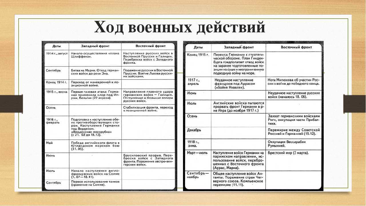 Белая россия - кто развязал первую мировую войну