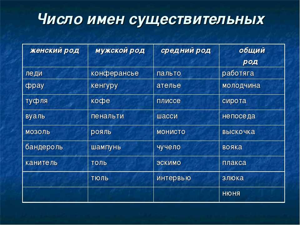 Способы выражения в русском языке: особенности и примеры