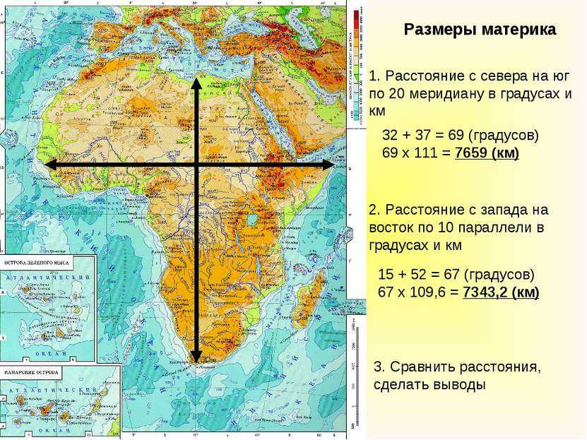 Как рассчитать протяженность материка или острова по параллели. научитесь вычислять расстояние