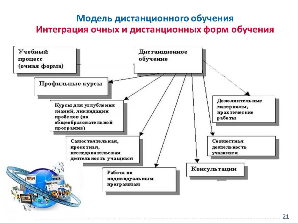 Современные средства труда: что они означают и как они влияют на нашу жизнь
