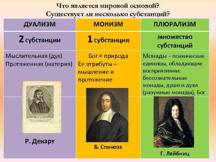 Дуализм в философии как закон жизни