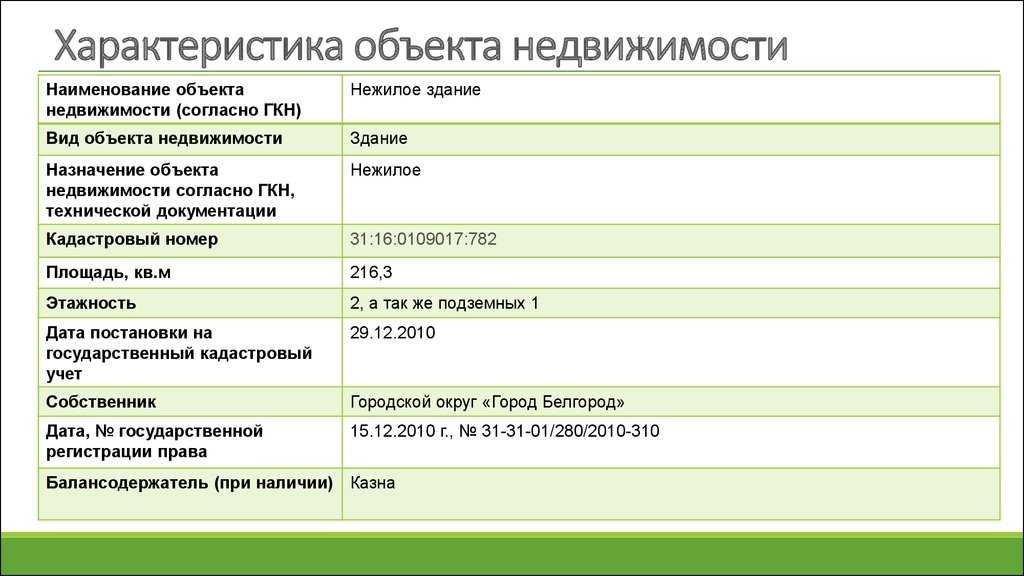 Виды жилых помещений (классификация жилого помещения, проблемы признания и перевода в жилое)