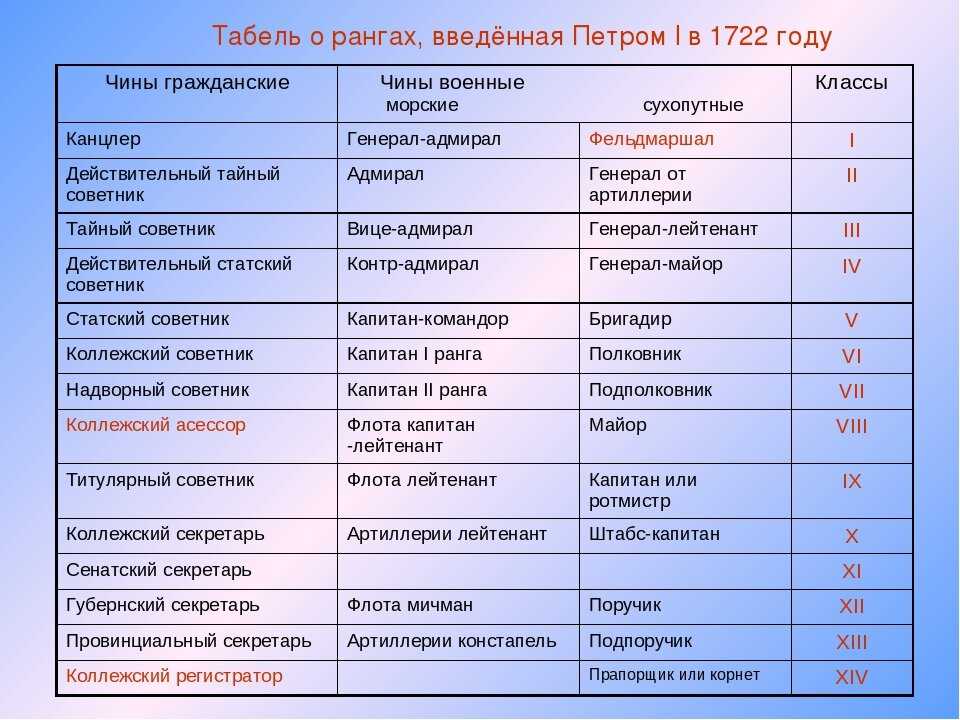 Значение гвиби титула в китае: история и особенности