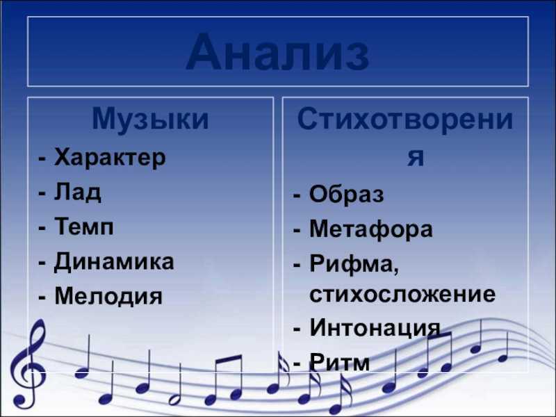 Английские музыкальные термины | моя мечта