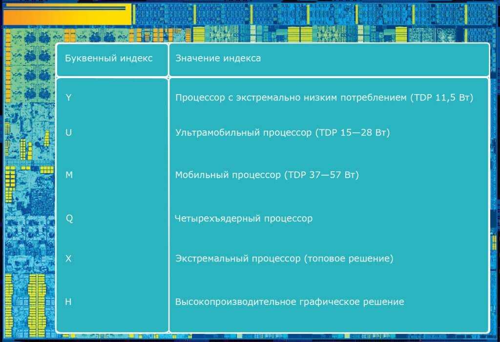 Маркировка процессоров intel: что означают буквы и цифры в названии