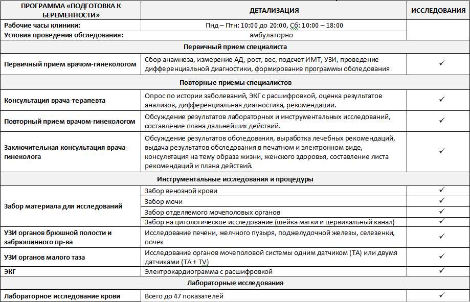 Врач-акушер-гинеколог i квалификационной категориидолжностная инструкция. врач-акушер-гинеколог i квалификационной категории врач акушер гинеколог 1 категории