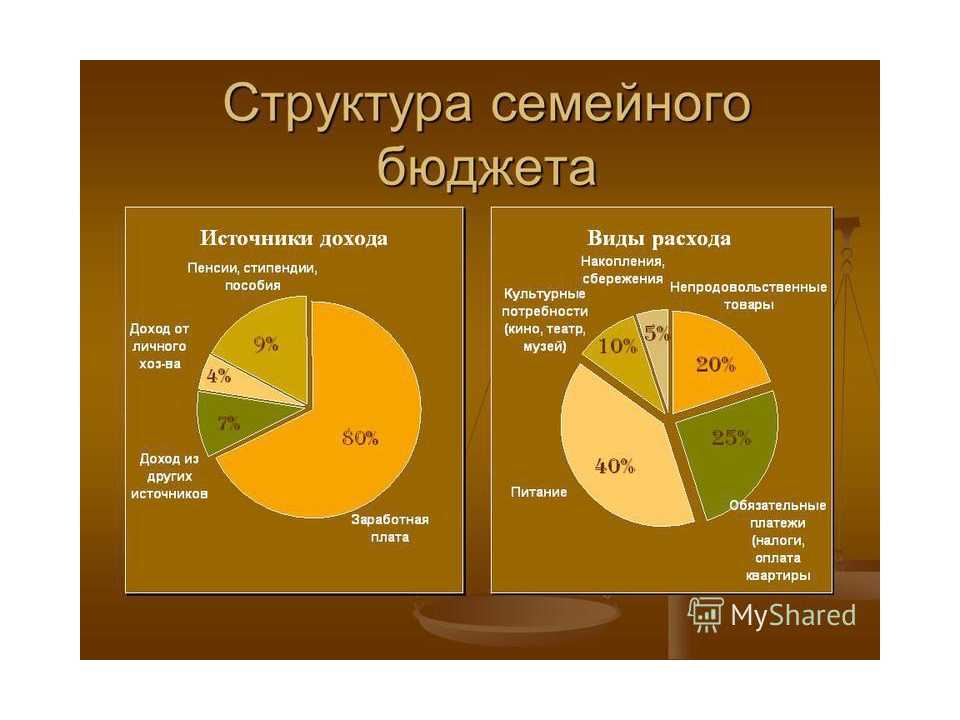 Единицы измерения времени