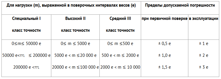 Дискретность весов влияет на результаты взвешивания: причины и последствия