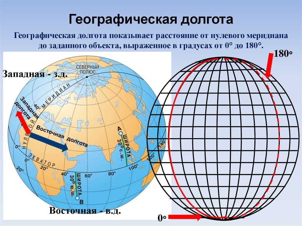 Протяженность 1 градуса широты. градусная сеть и ее элементы. задание и исходные данные