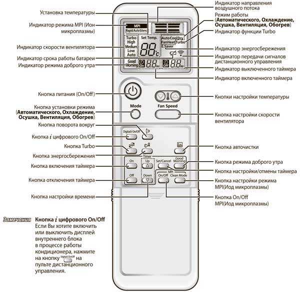 Кондиционеры: мифы и реальность