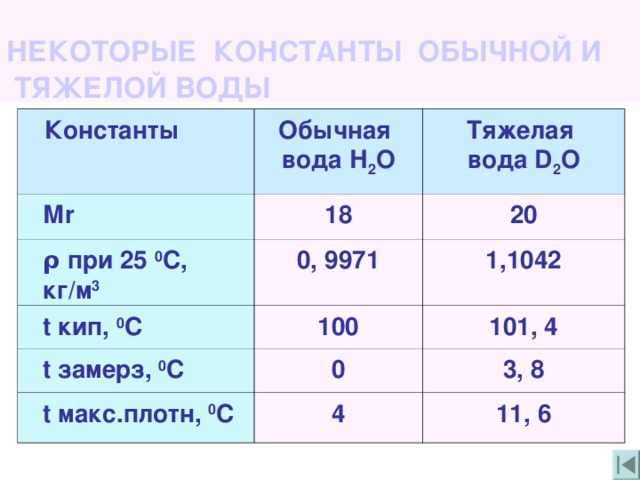 Атомное оружие