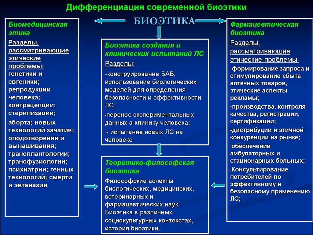 Какое звание получают после окончания медицинского университета