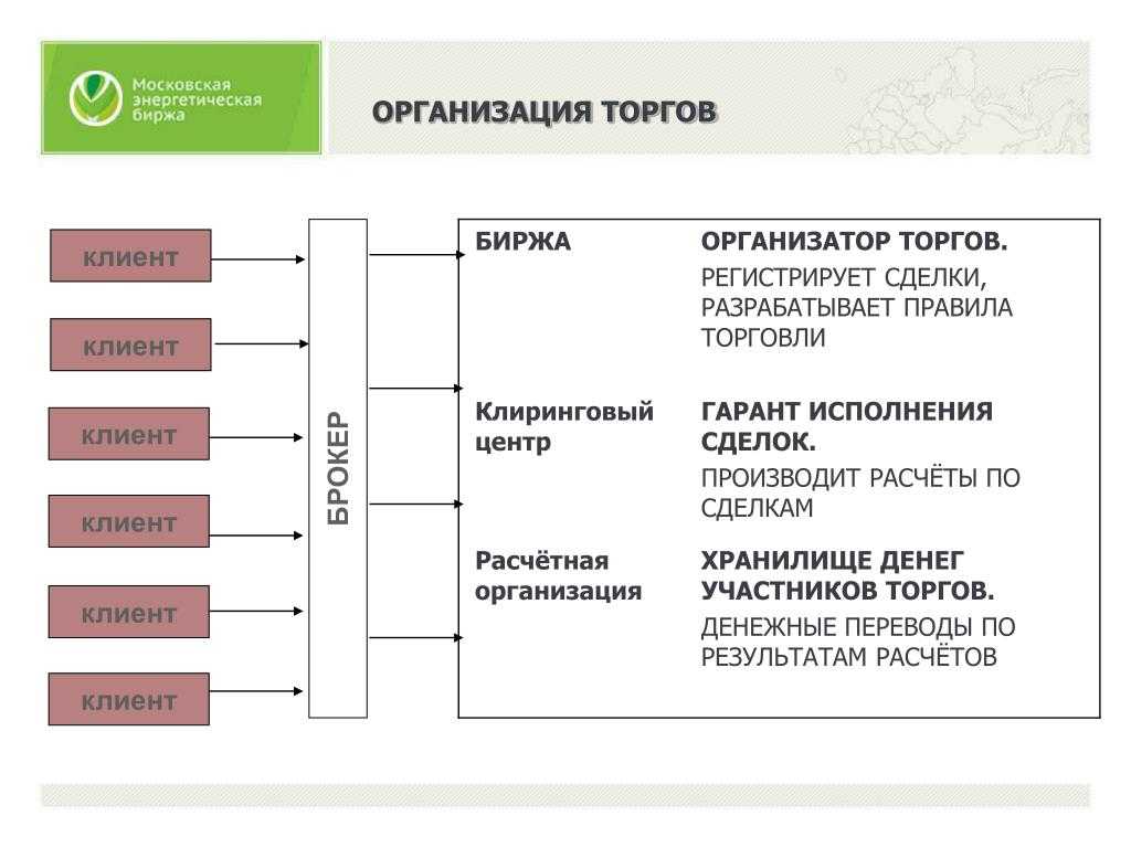 Как называется человек ведущий аукцион