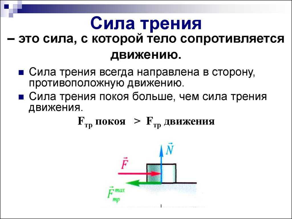Сила трения – fizi4ka